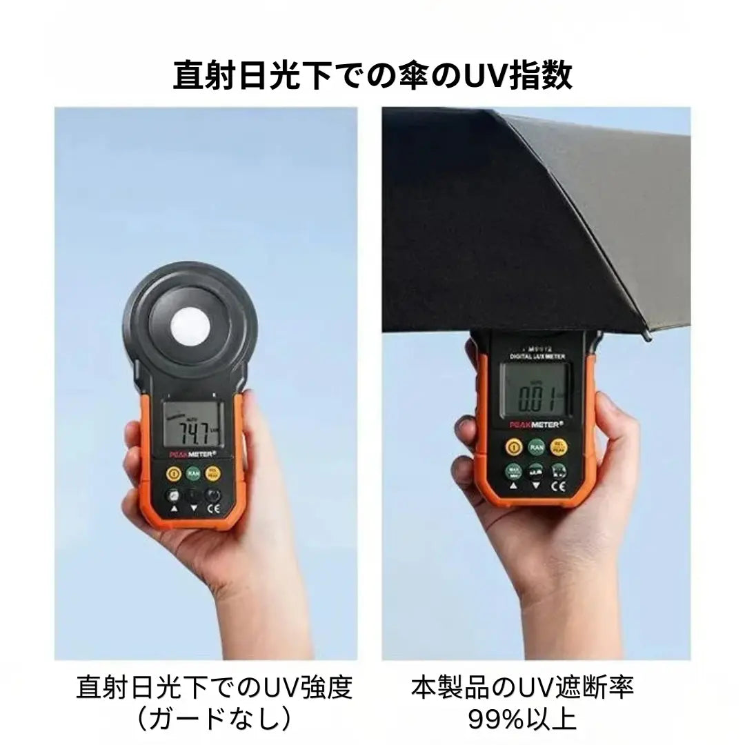 CoolShade Pro — 扇風機付き日傘